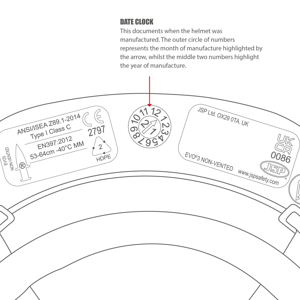 When should I replace my Safety Helmet?
